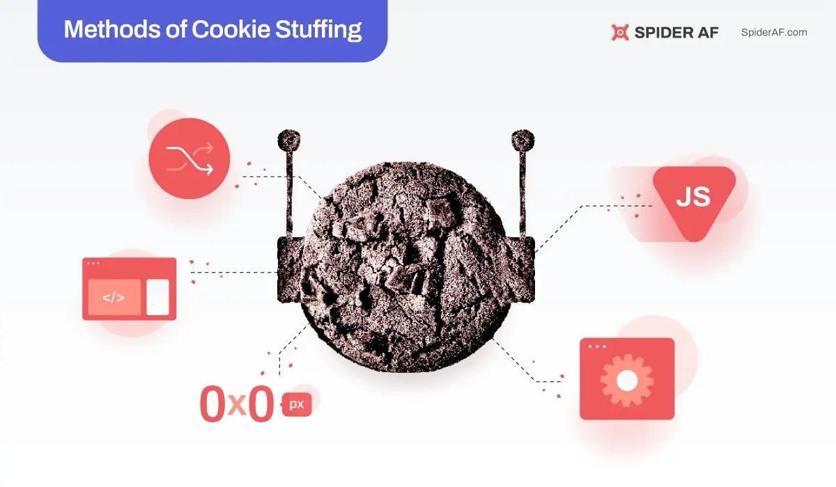 Tác động của nhồi cookie trong tiếp thị liên kết